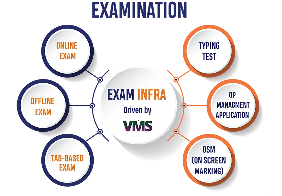 VMS E4